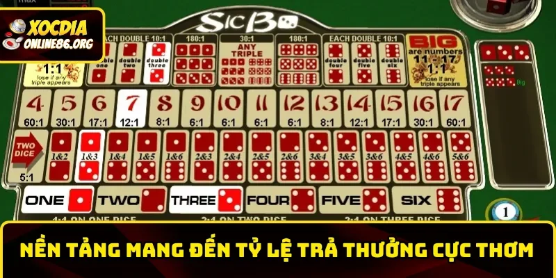 Nền tảng mang đến tỷ lệ trả thưởng cực thơm
