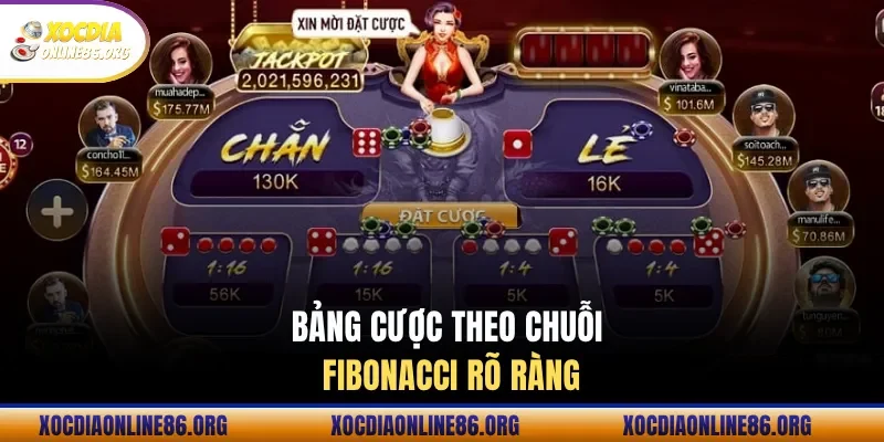 Bảng cược theo chuỗi Fibonacci rõ ràng