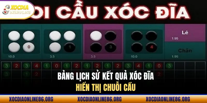 Bảng lịch sử kết quả xóc đĩa hiển thị chuỗi cầu