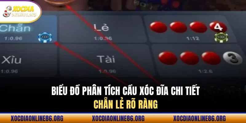 Biểu đồ phân tích cầu xóc đĩa chi tiết chẵn lẻ rõ ràng