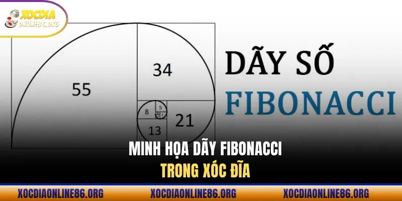 Minh họa dãy Fibonacci trong xóc đĩa